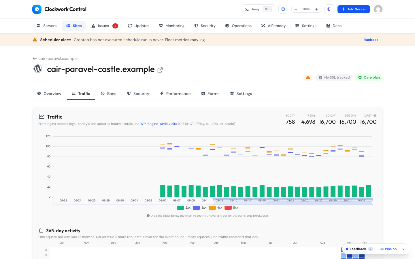 Traffic & Visitor Origin Analytics